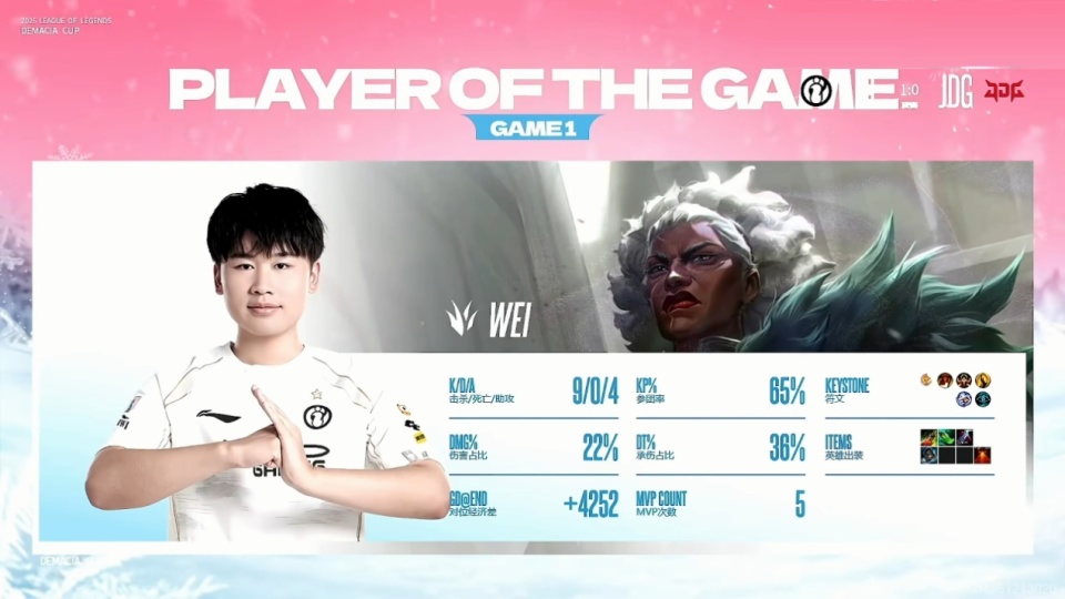 旺财28-TheShy巅峰对决，Rookie与70激战雄鹿分钟，惊险取胜胜负难料！的简单介绍