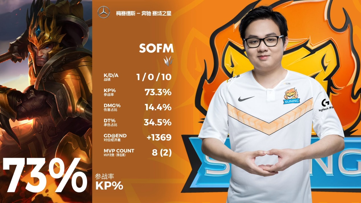 旺财28-关于Rookie连续十五场比赛得分超过比分优势明显，公牛挑战极限！的信息